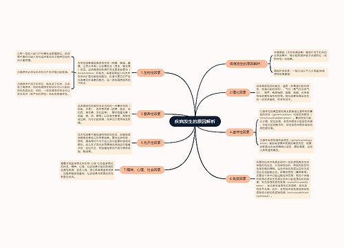 疾病发生的原因解析