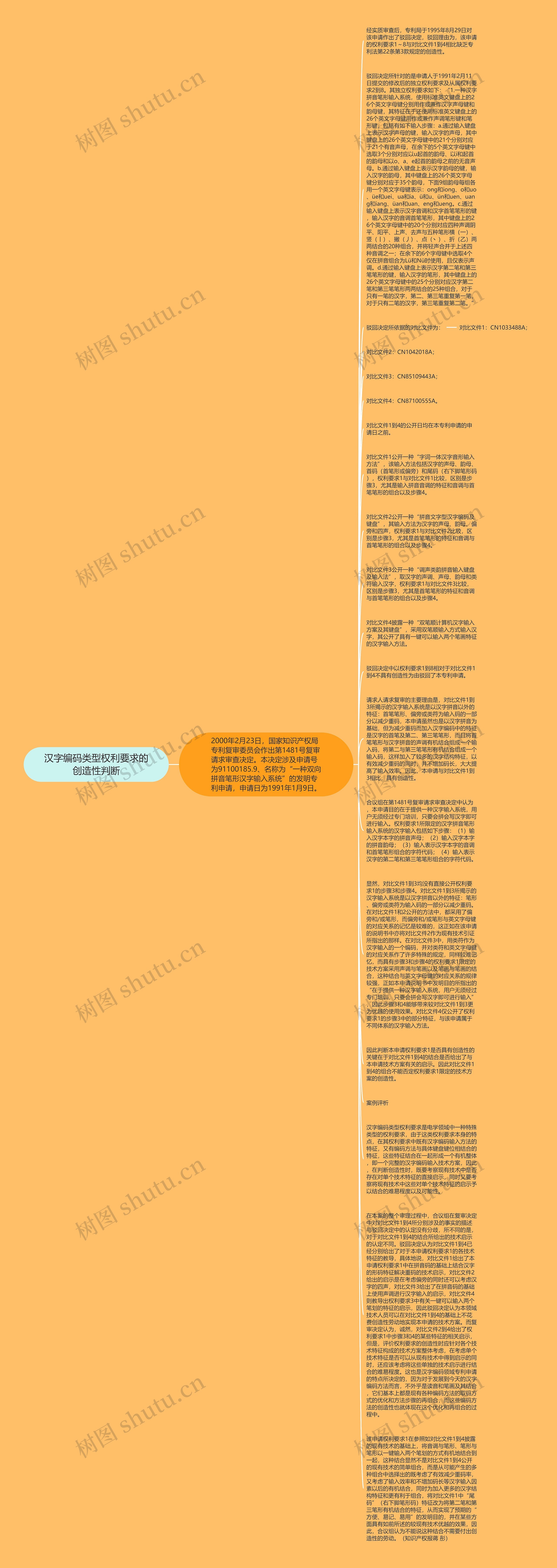 汉字编码类型权利要求的创造性判断思维导图