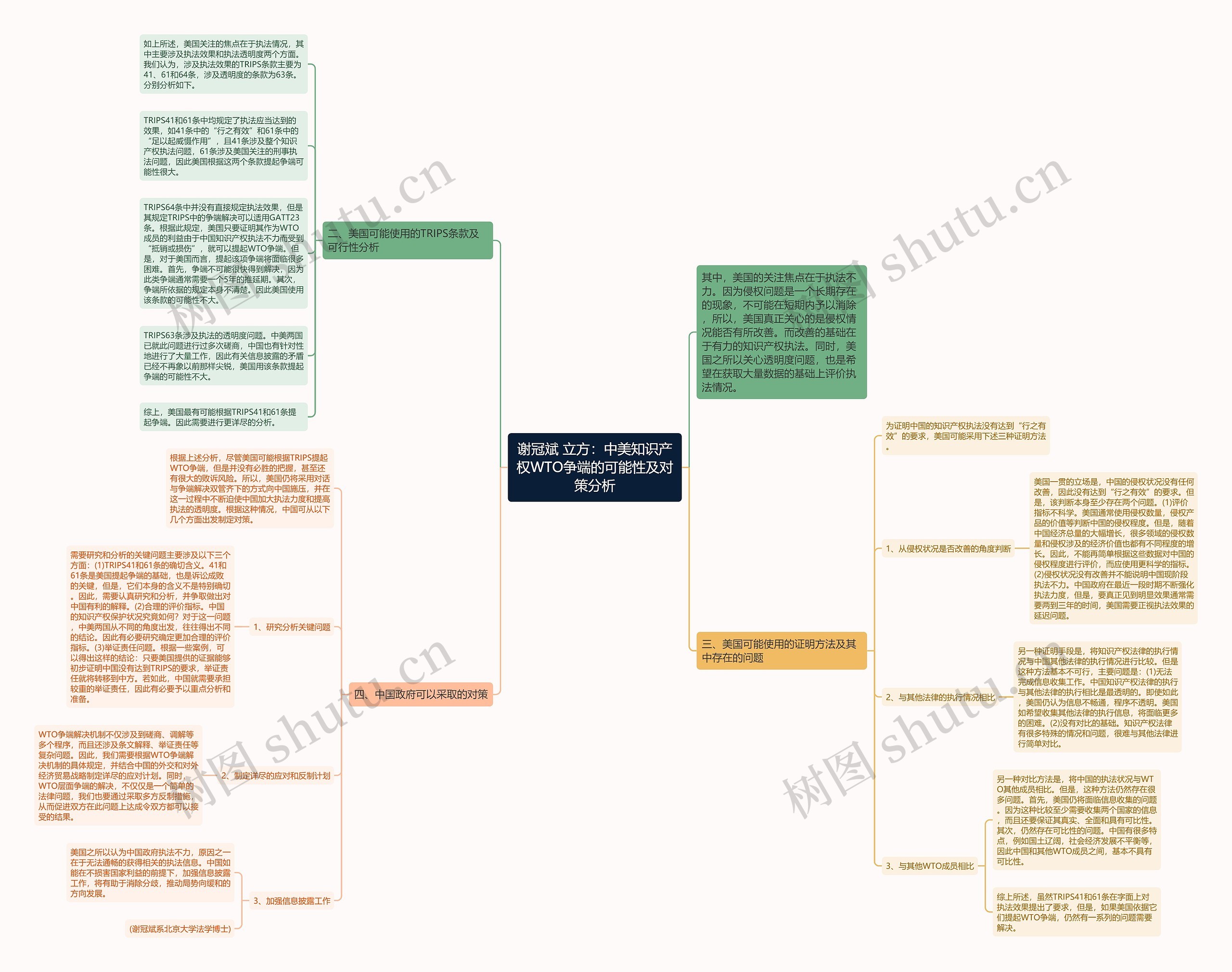 谢冠斌 立方:中美知识产权WTO争端的可能性及对策分析 谢冠斌 立方:中美知识产权WTO争端的可能性及对策分析