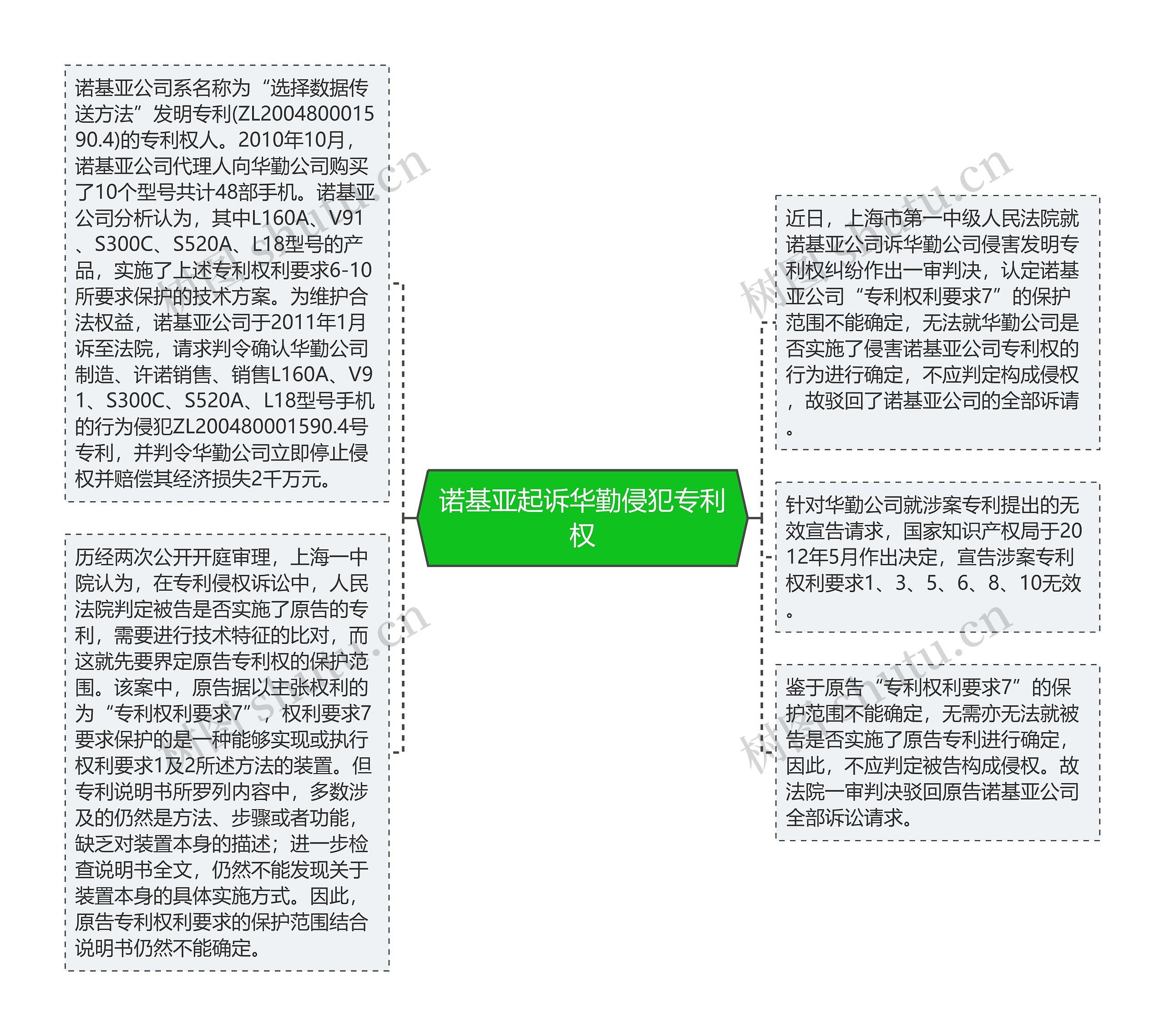 诺基亚起诉华勤侵犯专利权