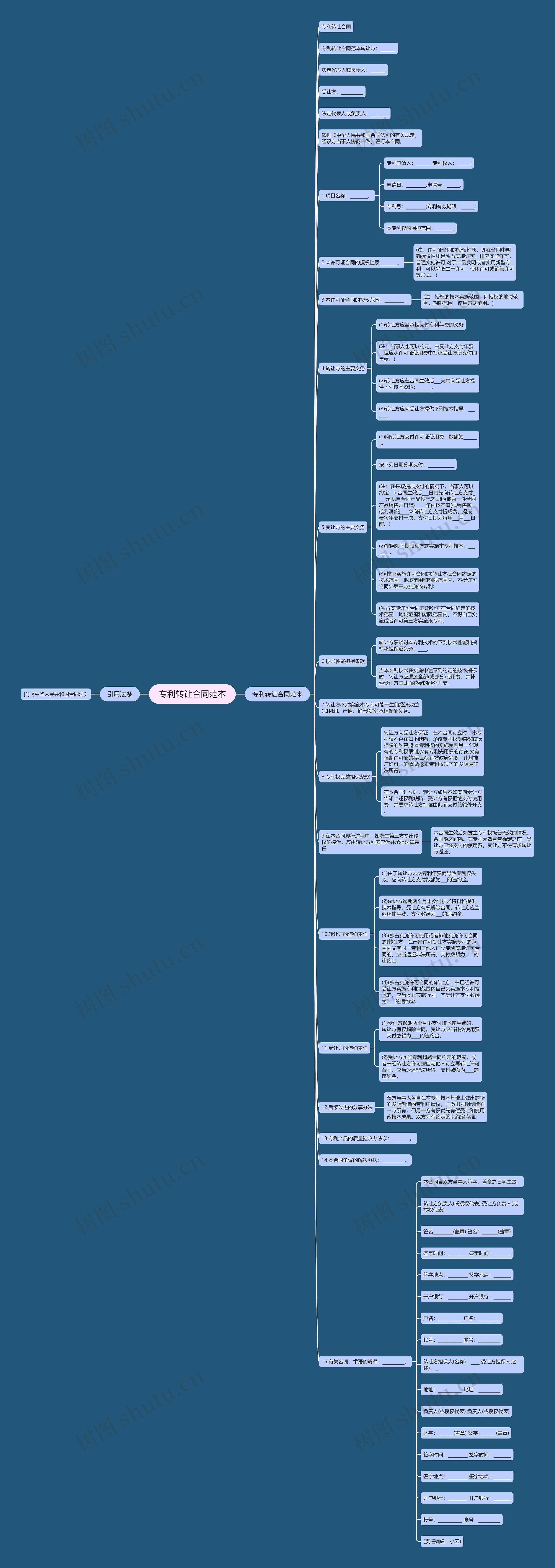 专利转让合同范本思维导图