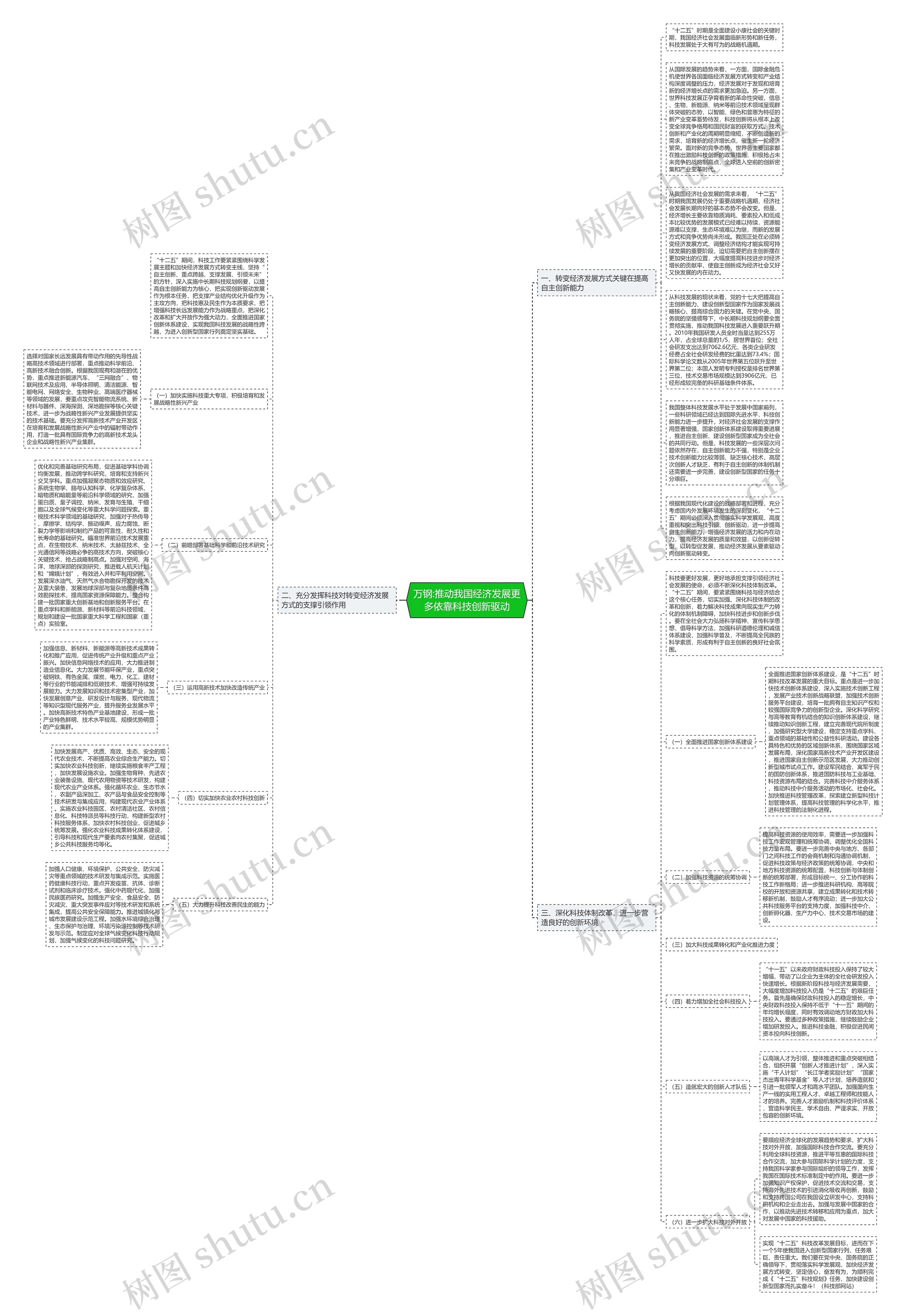万钢:推动我国经济发展更多依靠科技创新驱动思维导图