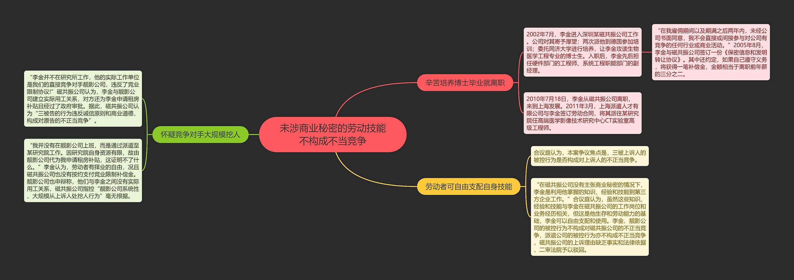 未涉商业秘密的劳动技能不构成不当竞争