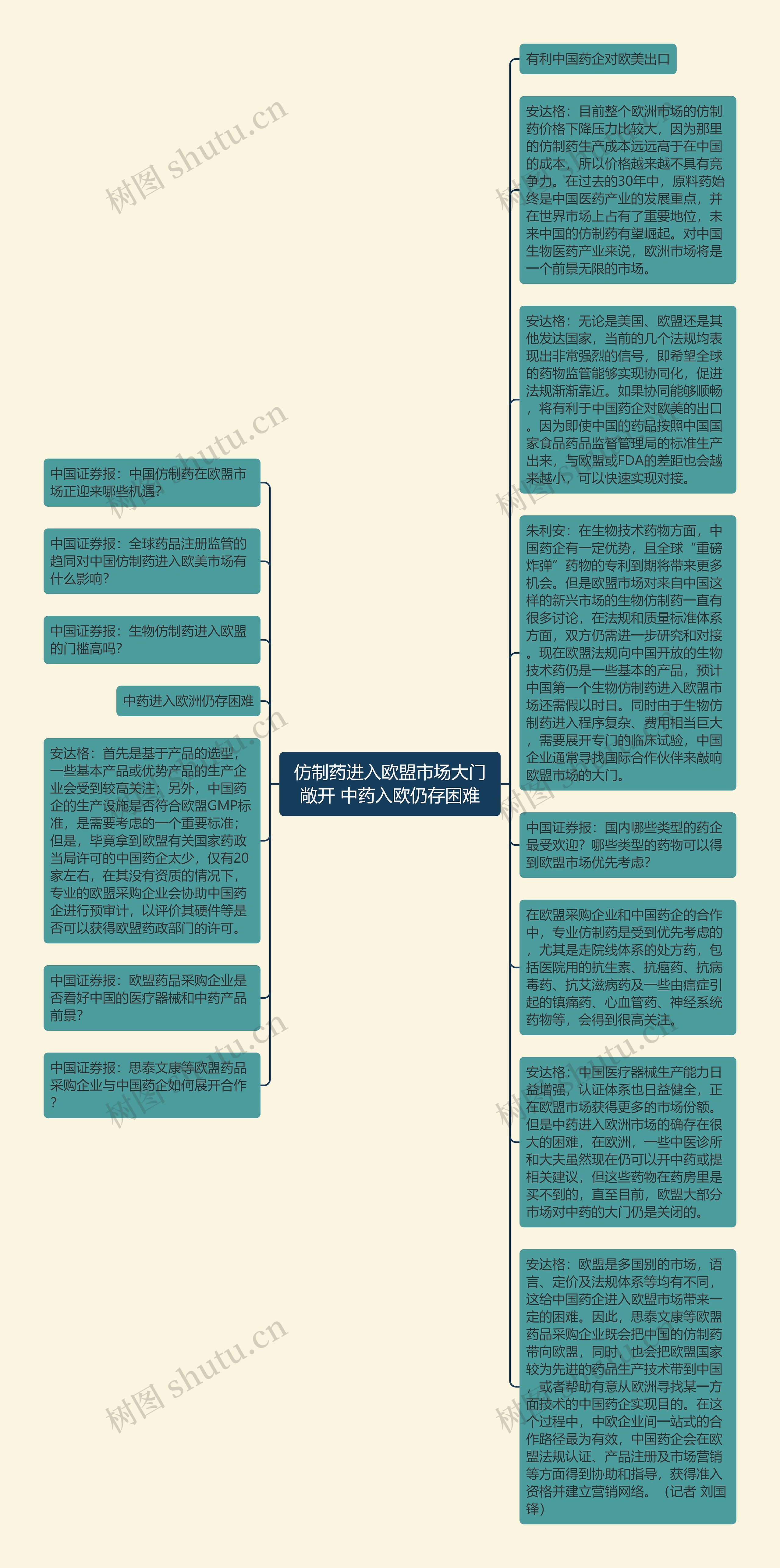 仿制药进入欧盟市场大门敞开 中药入欧仍存困难