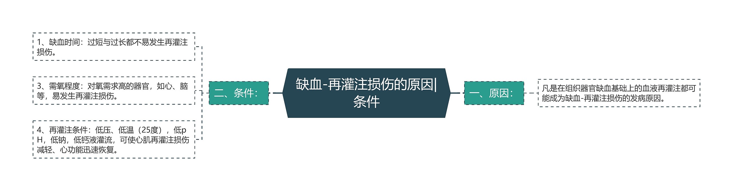 缺血-再灌注损伤的原因|条件 缺血-再灌注损伤的原因|条件