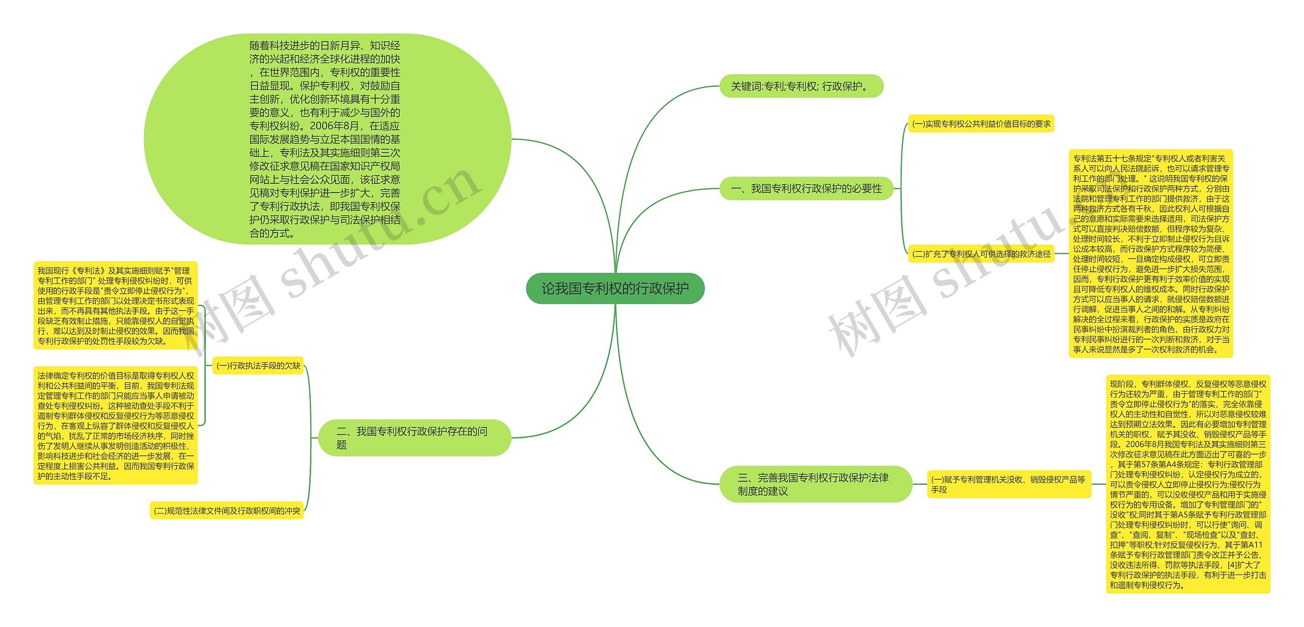 论我国专利权的行政保护 论我国专利权的行政保护
