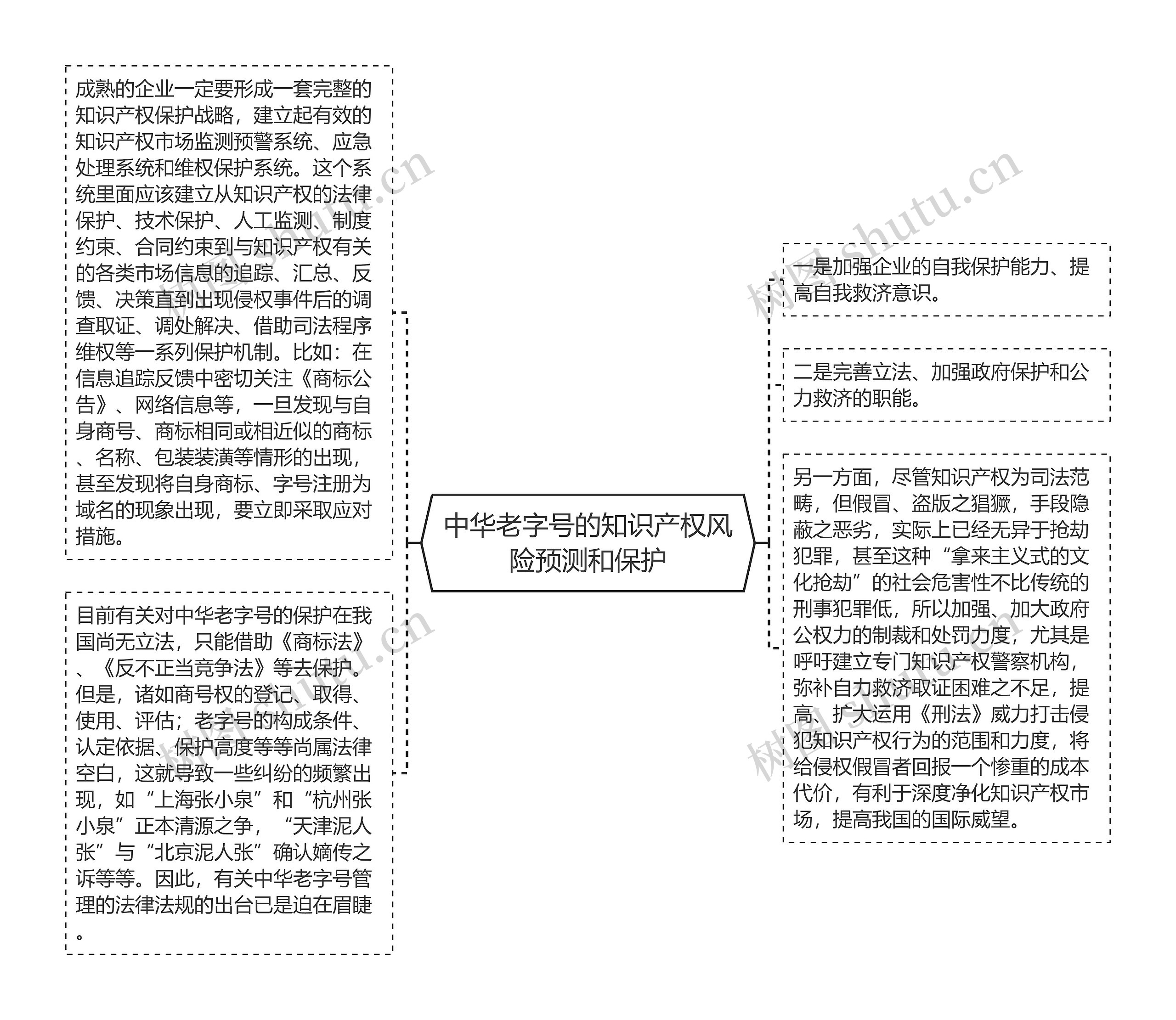 中华老字号的知识产权风险预测和保护