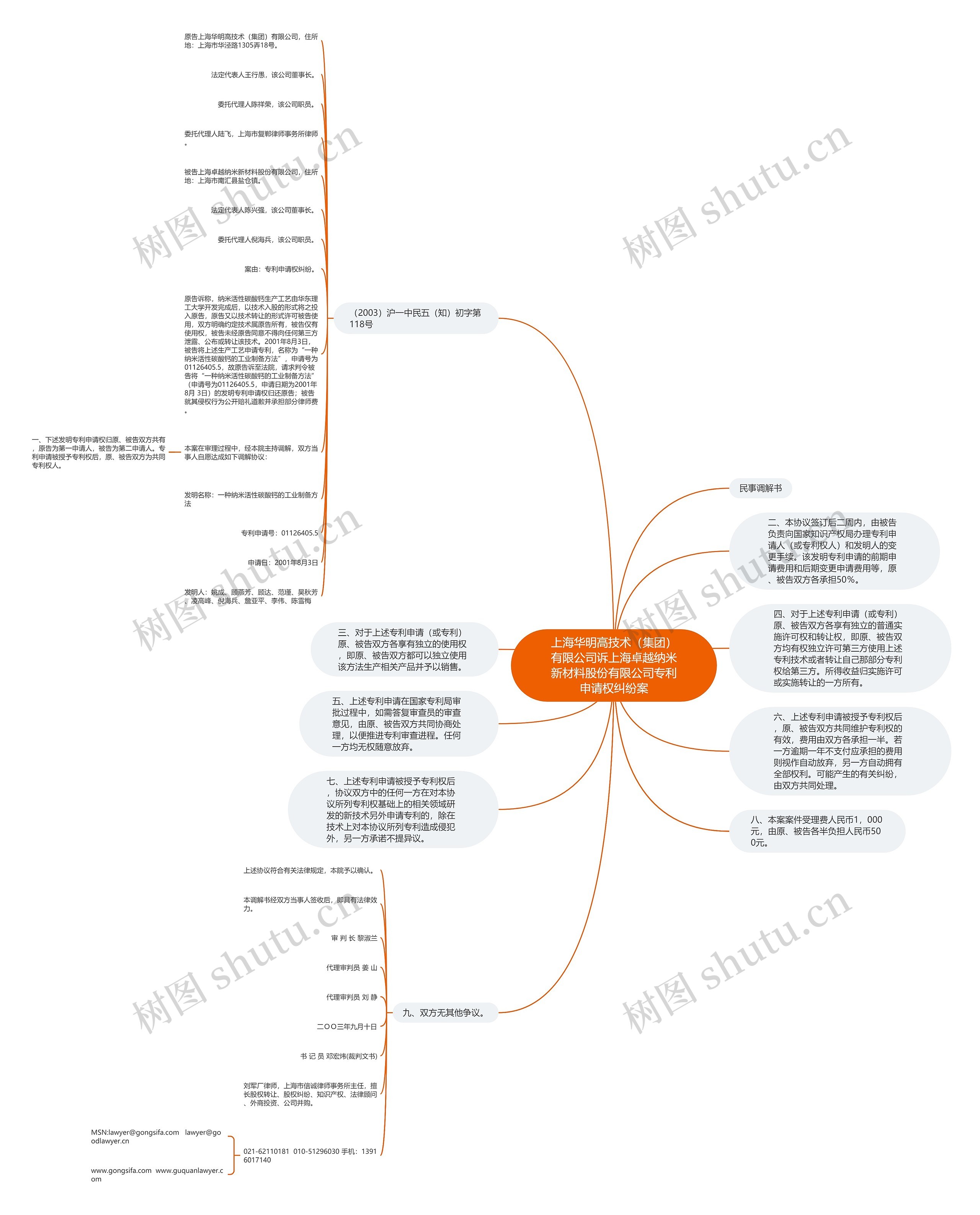 上海华明高技术（集团）有限公司诉上海卓越纳米新材料股份有限公司专利申请权纠纷案思维导图