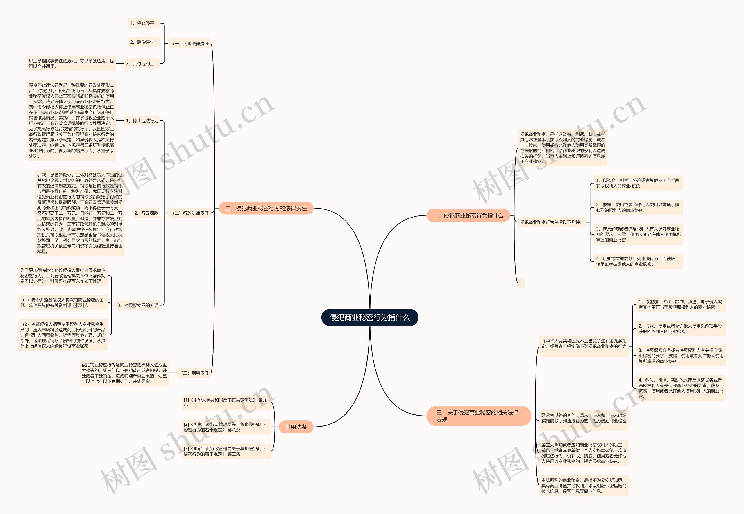 侵犯商业秘密行为指什么 侵犯商业秘密行为指什么