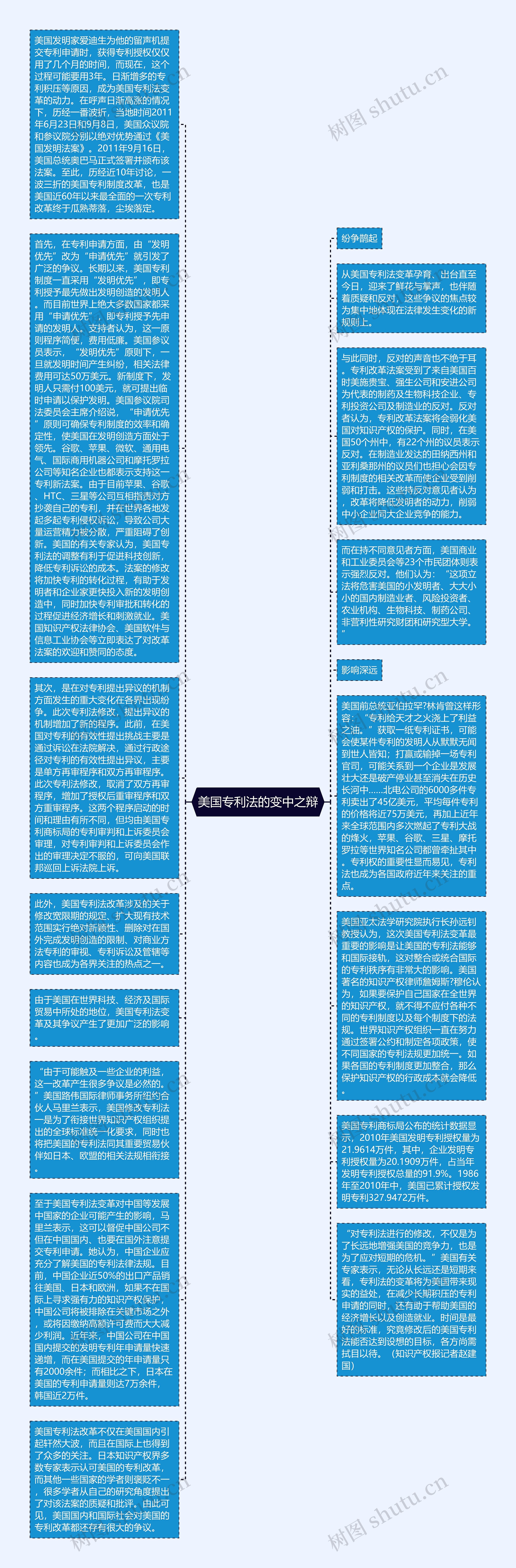 美国专利法的变中之辩