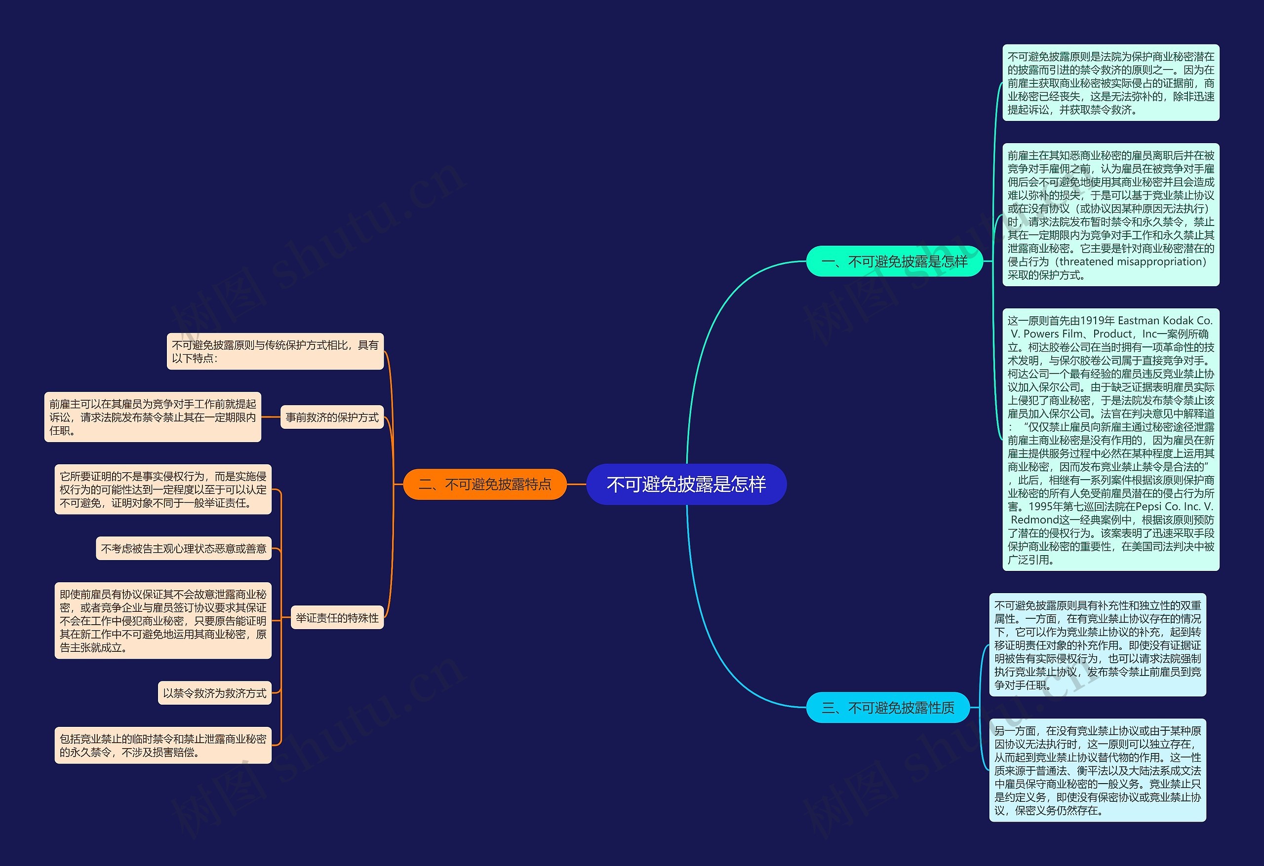 不可避免披露是怎样 不可避免披露是怎样
