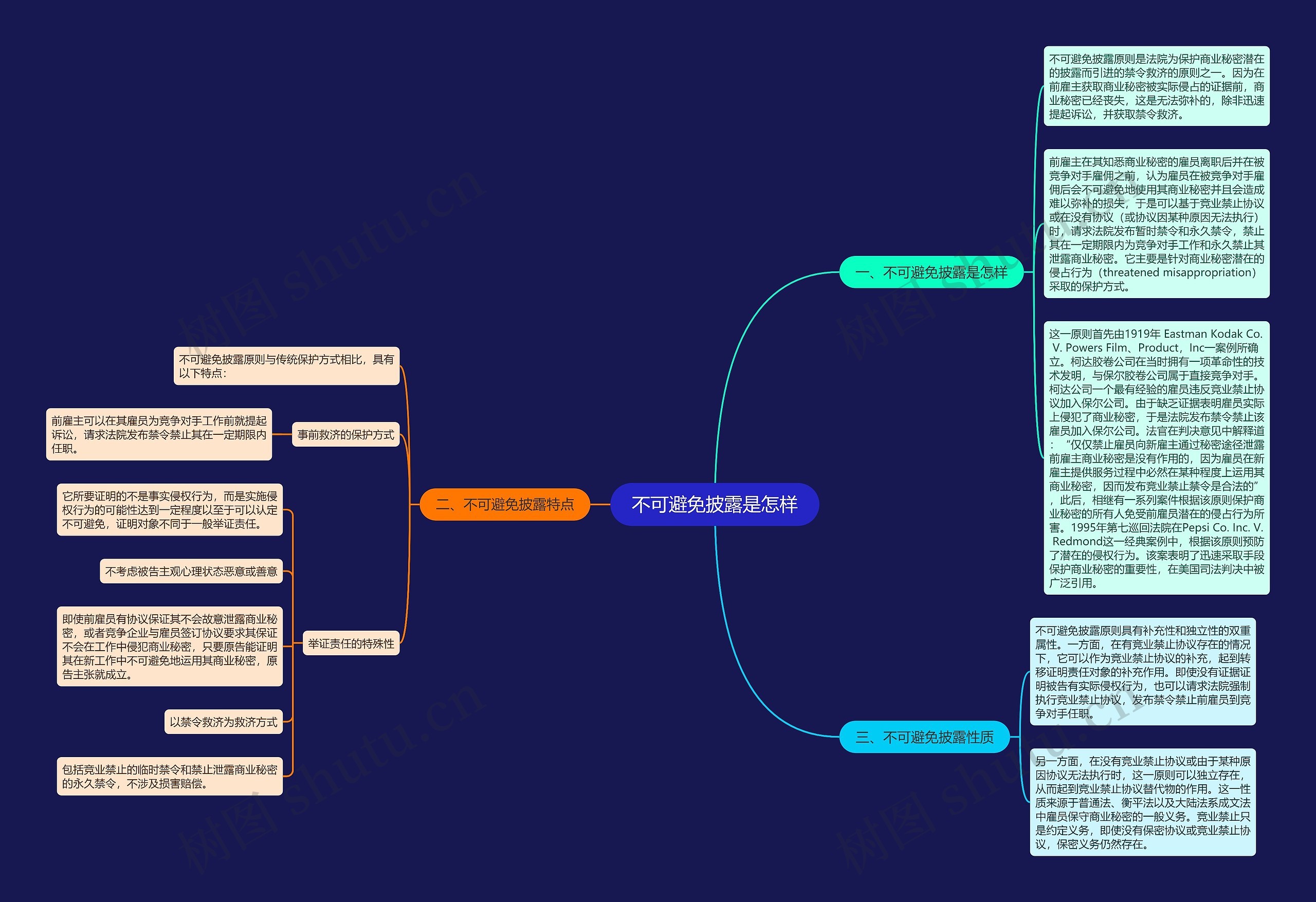 不可避免披露是怎样思维导图