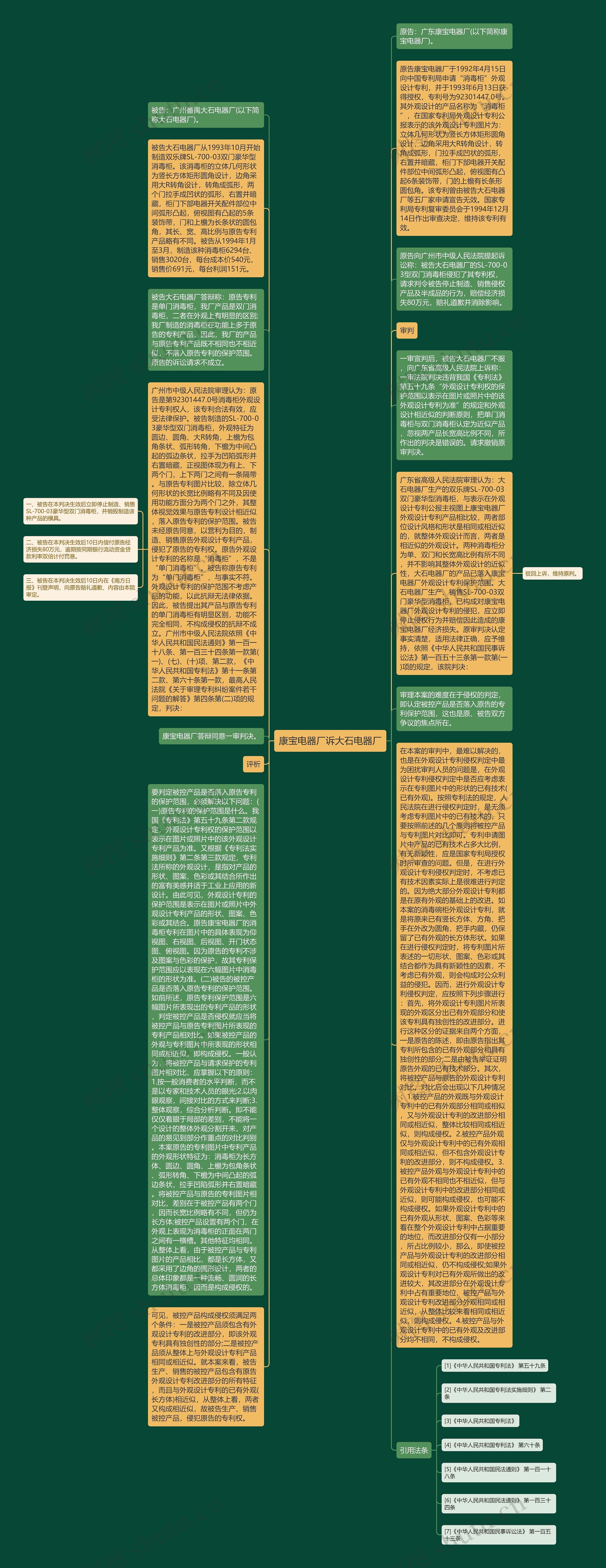 康宝电器厂诉大石电器厂思维导图