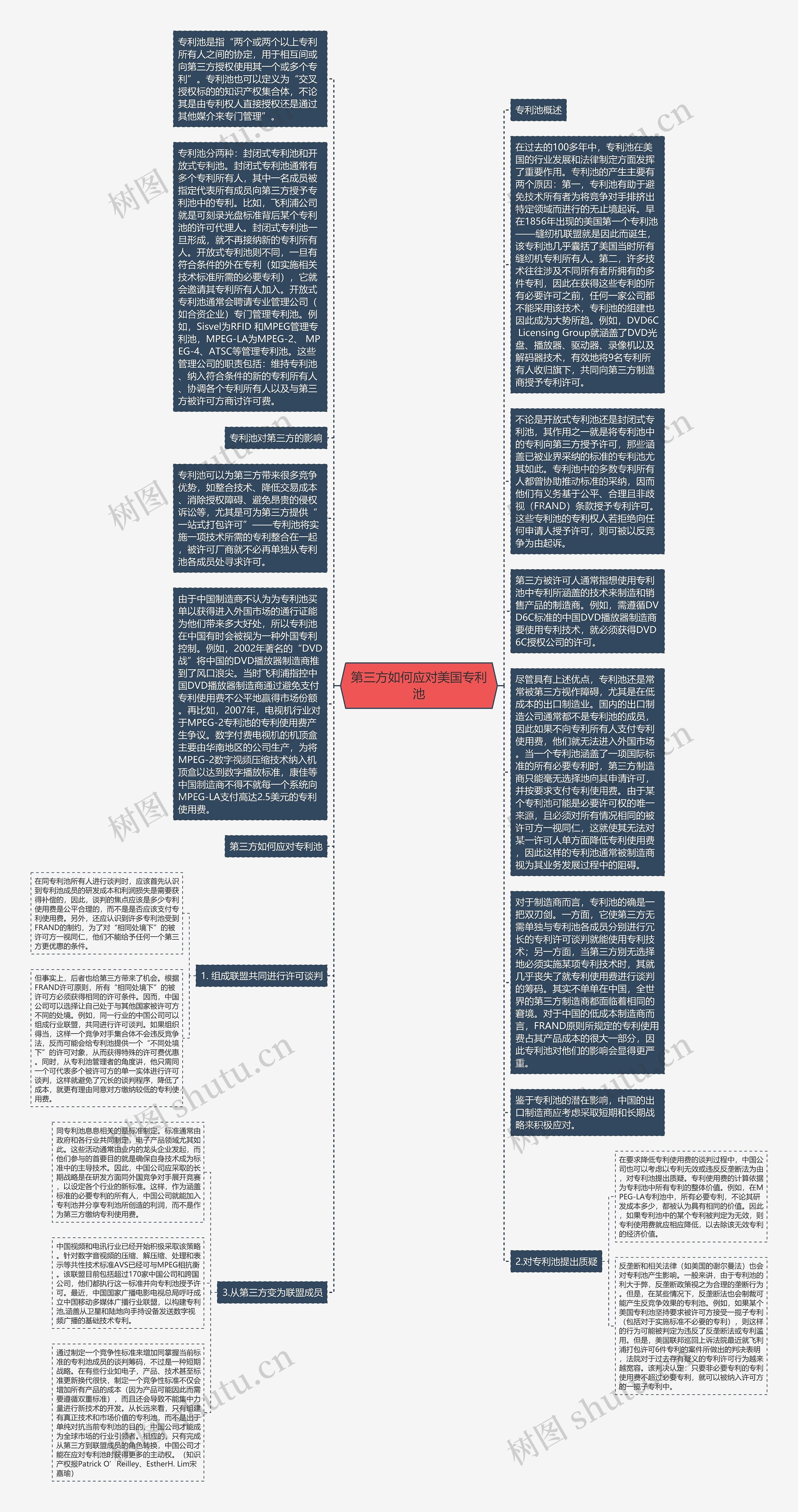 第三方如何应对美国专利池