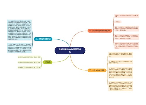 外观专利的有效期限是多久