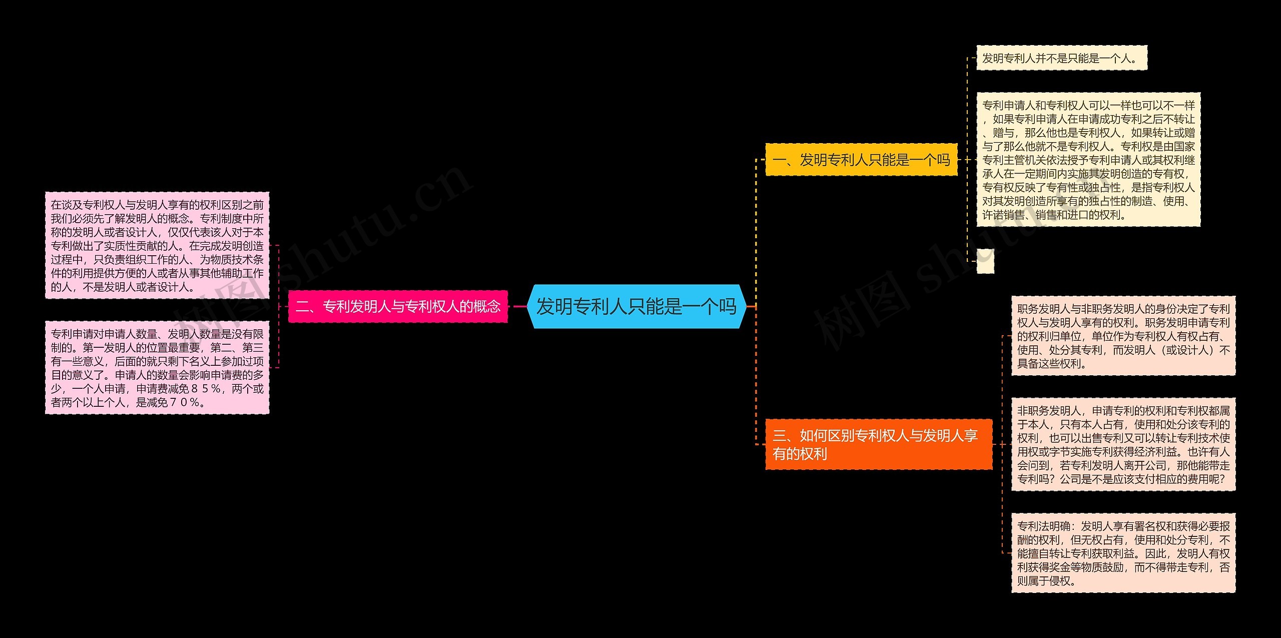 发明专利人只能是一个吗 发明专利人只能是一个吗