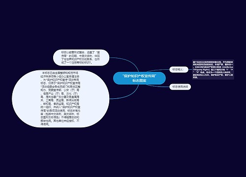 “保护知识产权宣传周”标志图案