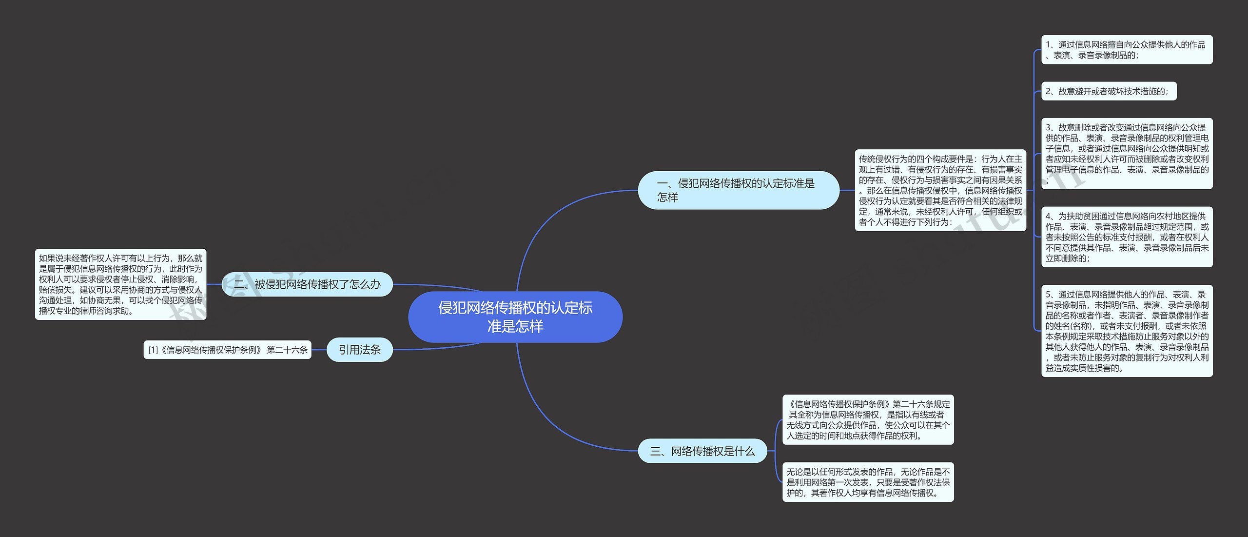 侵犯网络传播权的认定标准是怎样思维导图