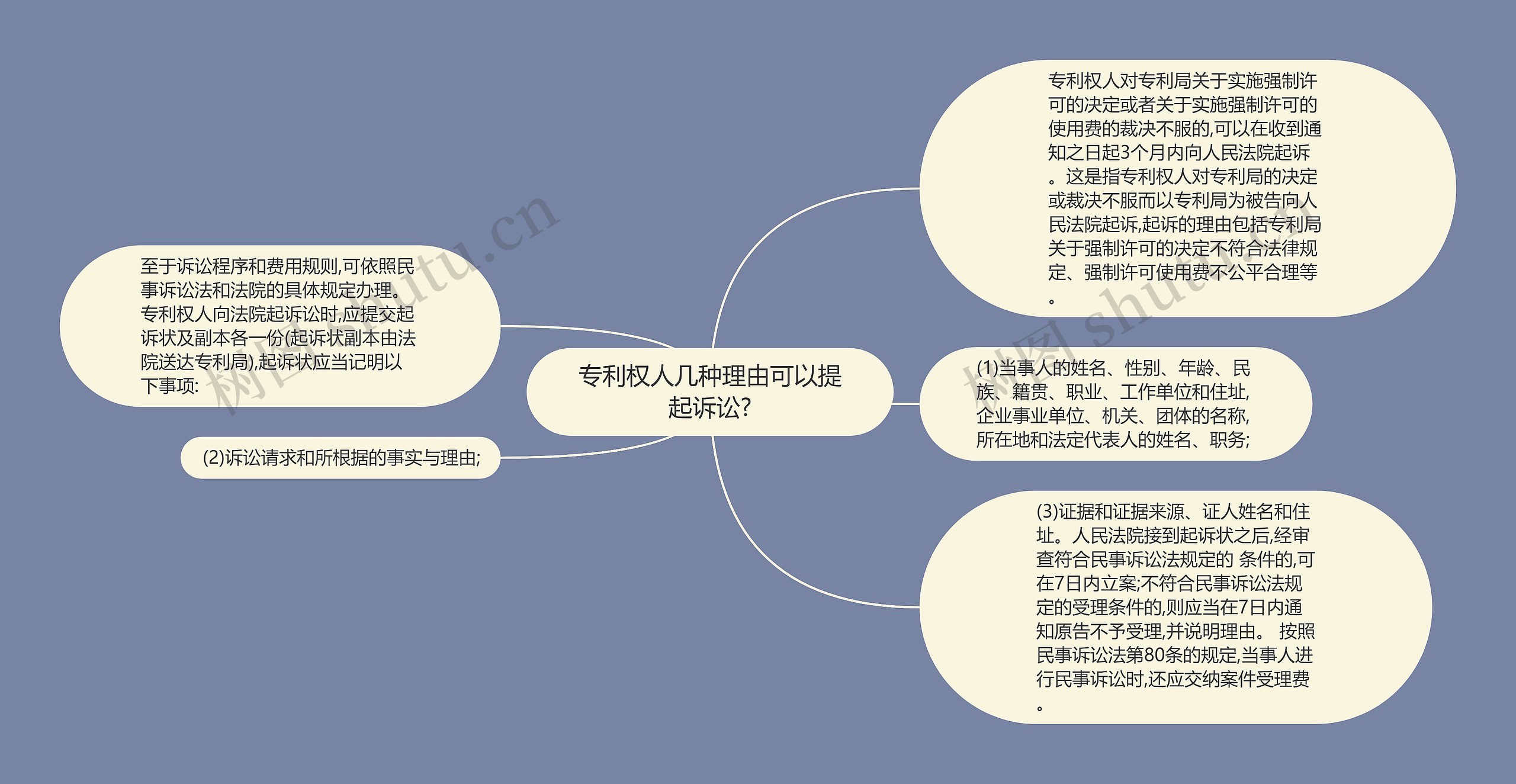 专利权人几种理由可以提起诉讼?