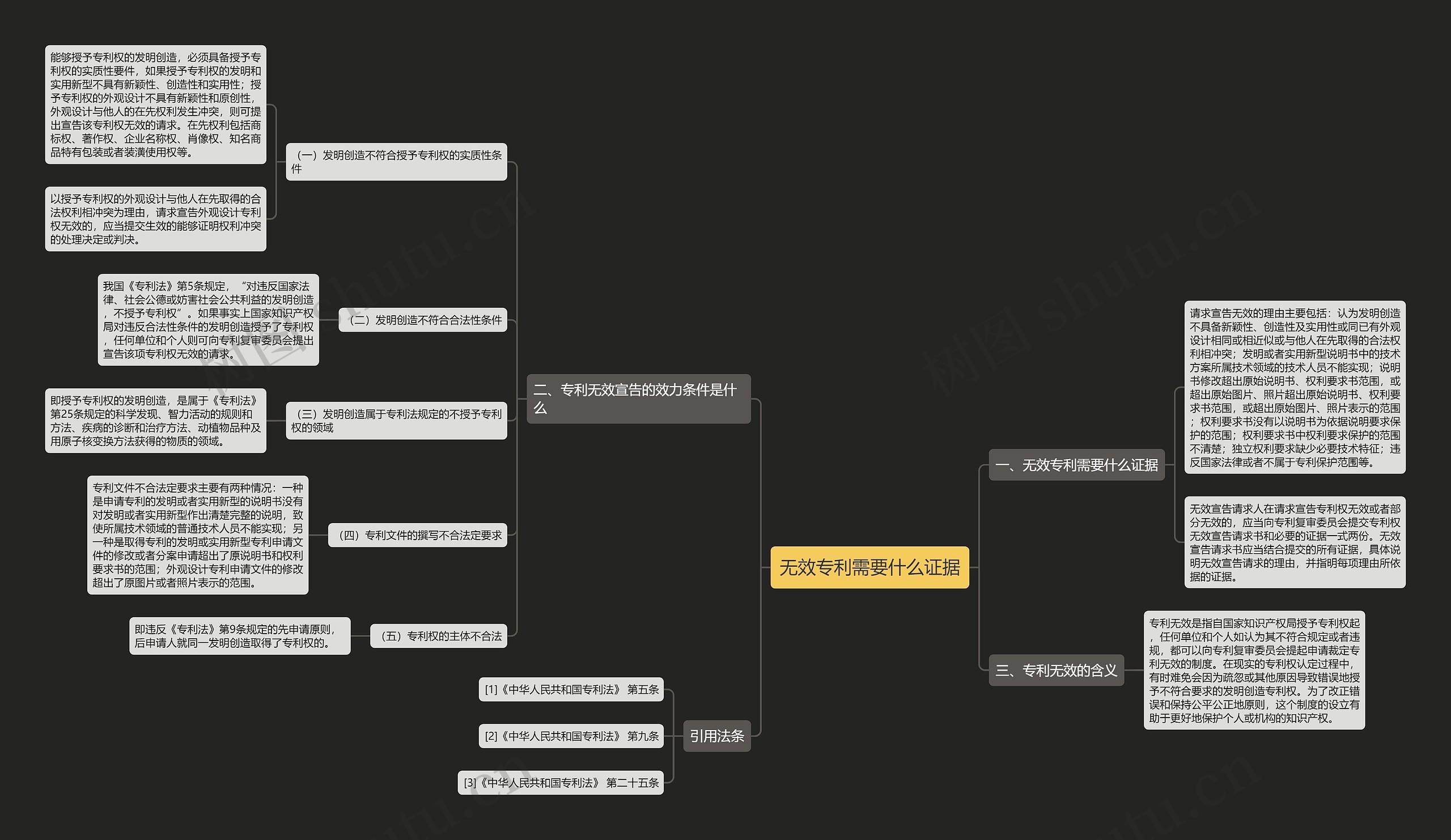 无效专利需要什么证据 无效专利需要什么证据
