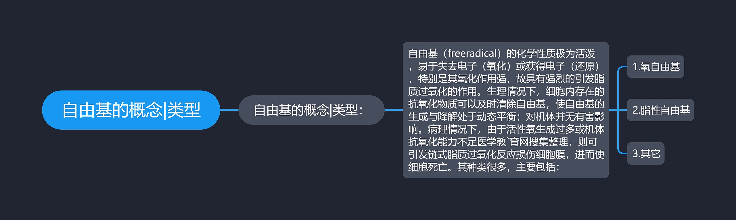 自由基的概念|类型