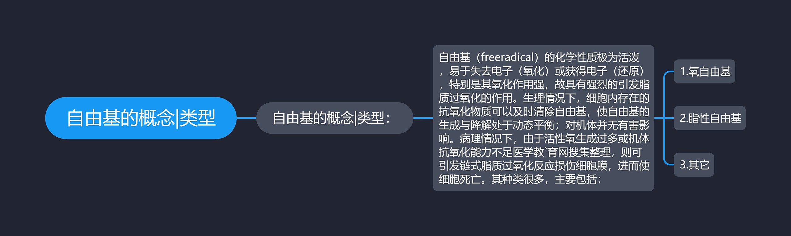 自由基的概念|类型思维导图