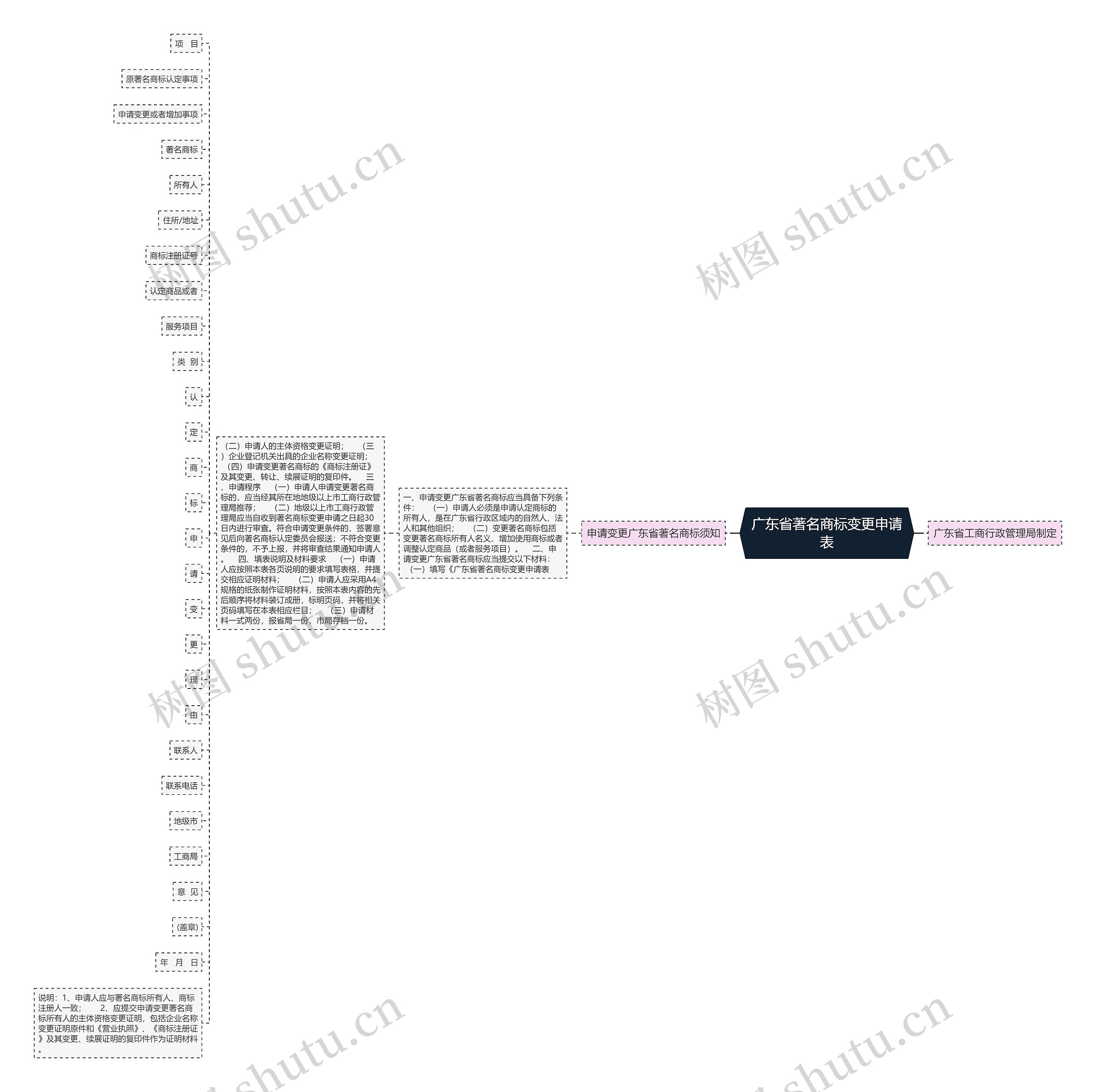 广东省著名商标变更申请表 广东省著名商标变更申请表