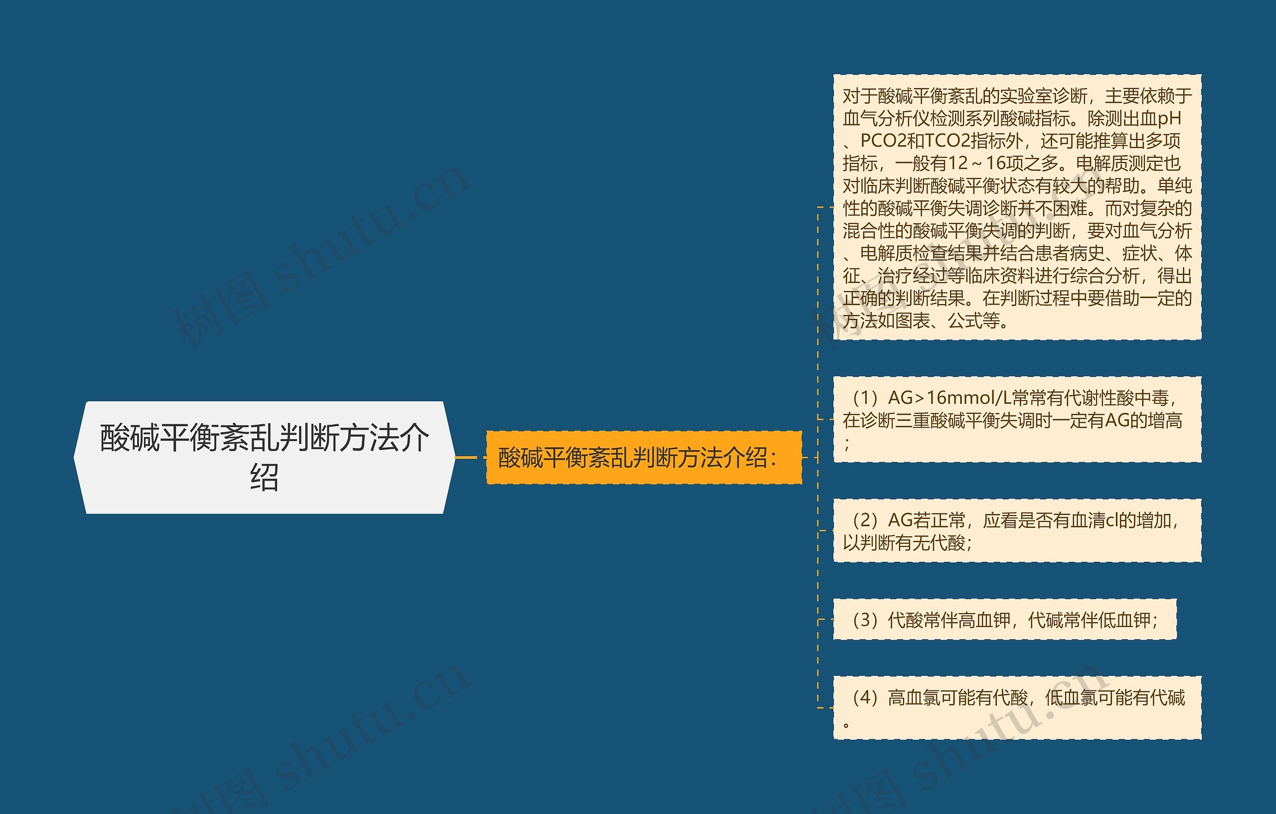 酸碱平衡紊乱判断方法介绍 酸碱平衡紊乱判断方法介绍
