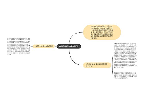 应激的神经内分泌反应