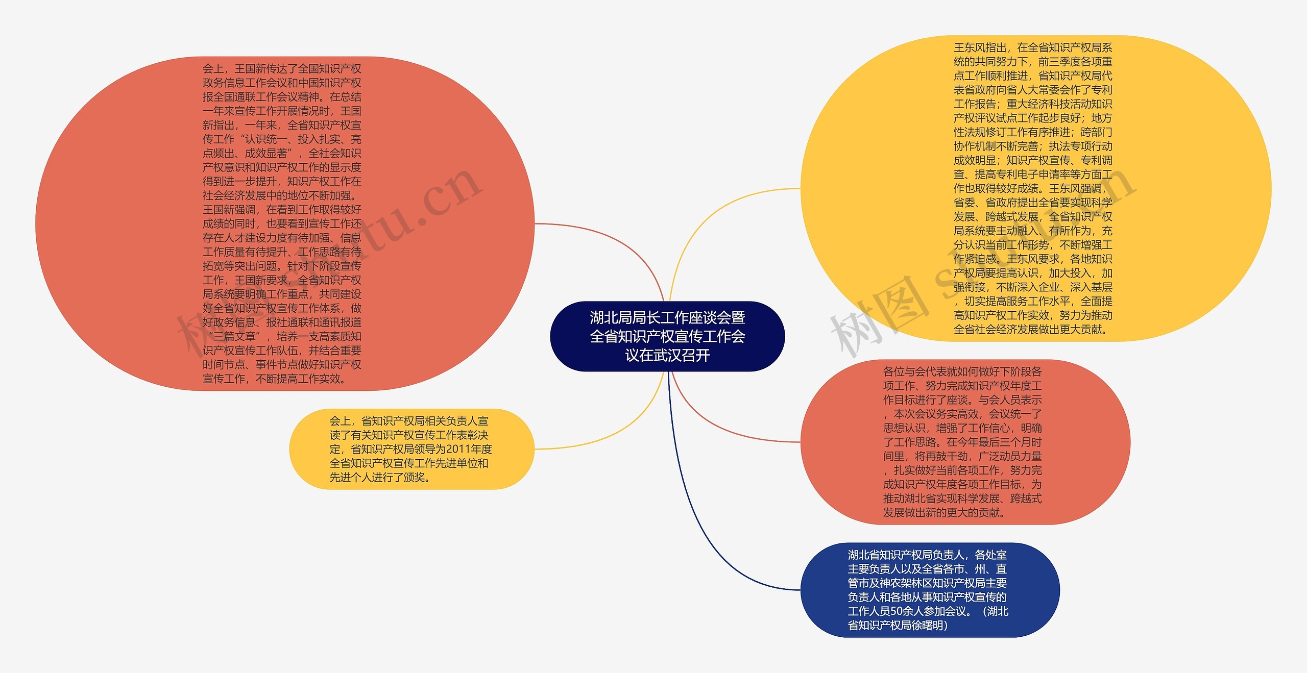 湖北局局长工作座谈会暨全省知识产权宣传工作会议在武汉召开