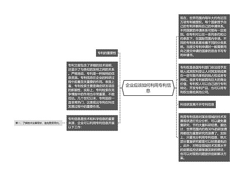 企业应该如何利用专利信息