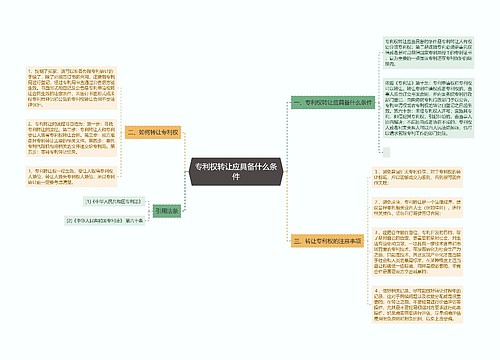 专利权转让应具备什么条件