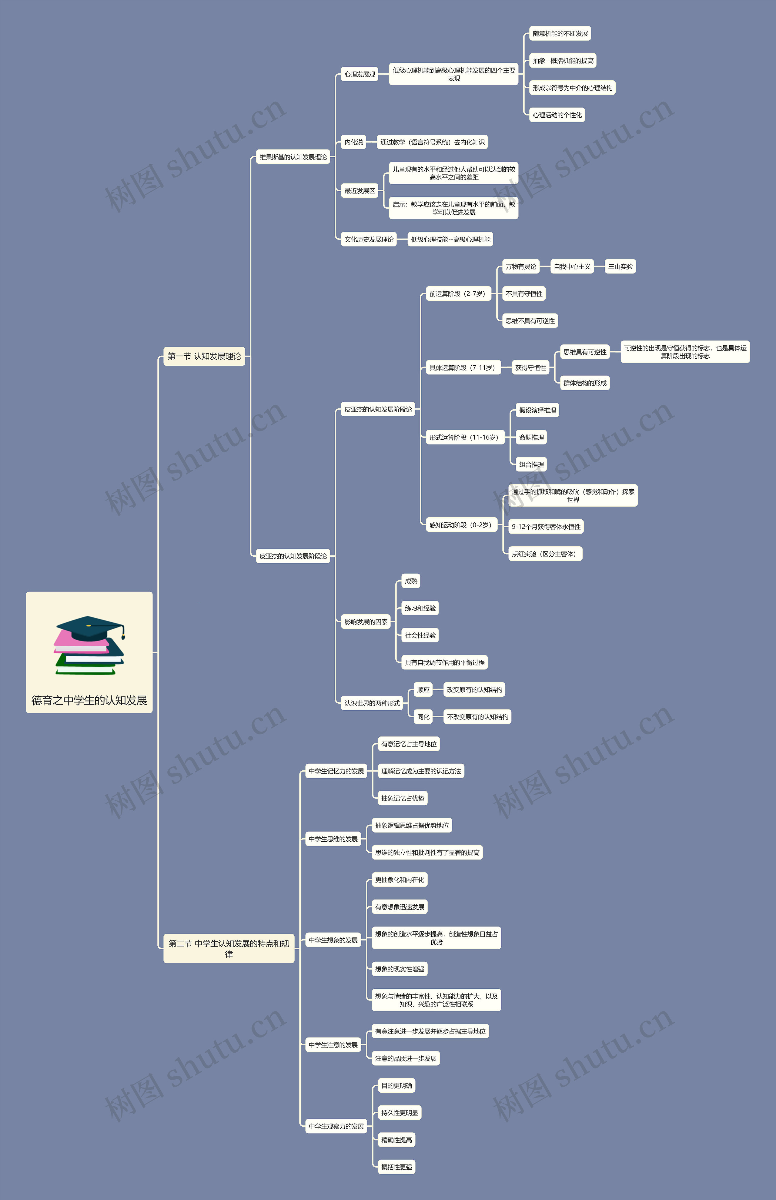德育之中学生的认知发展思维导图