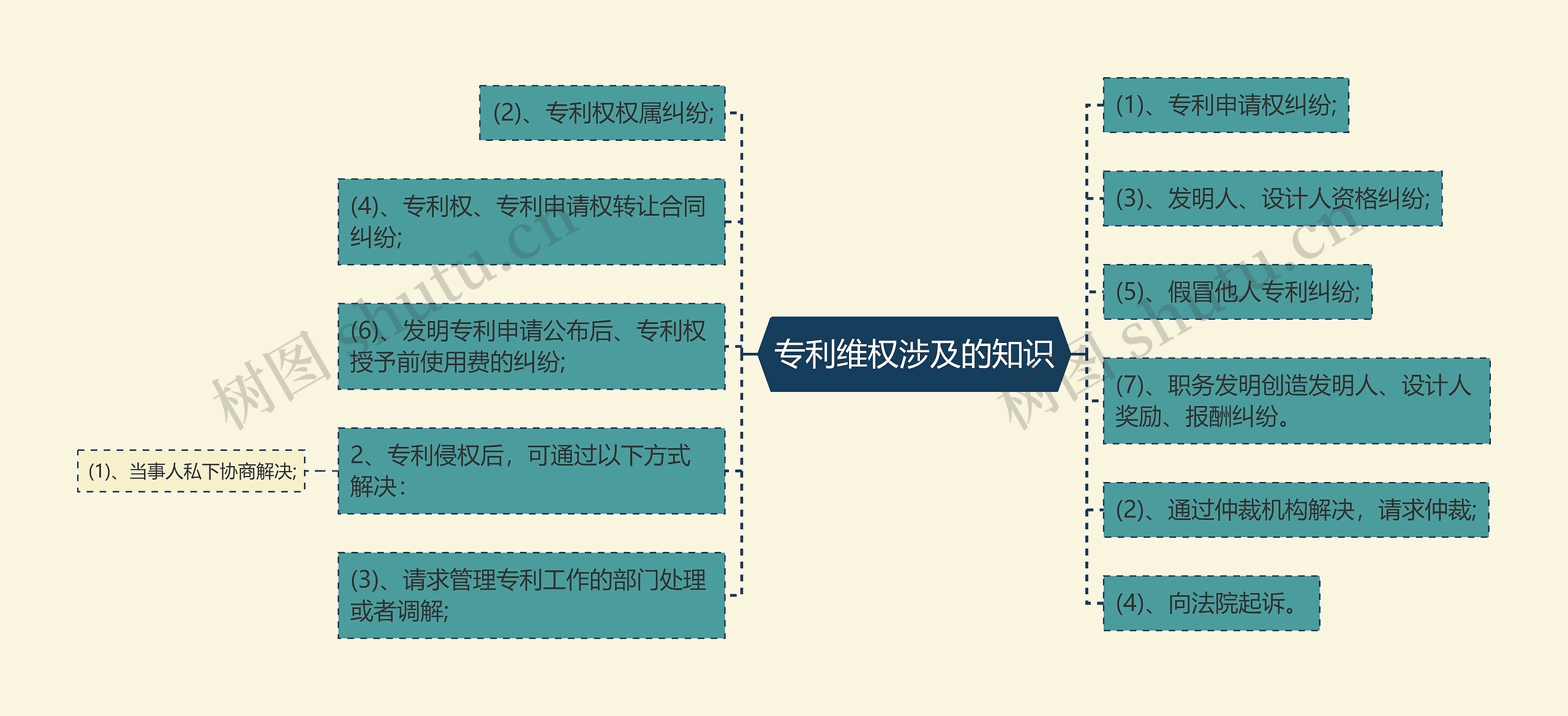 专利维权涉及的知识