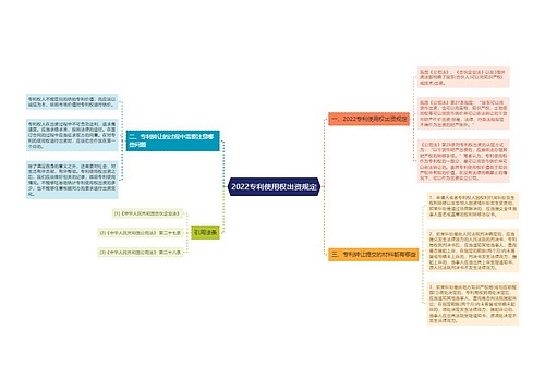 2022专利使用权出资规定