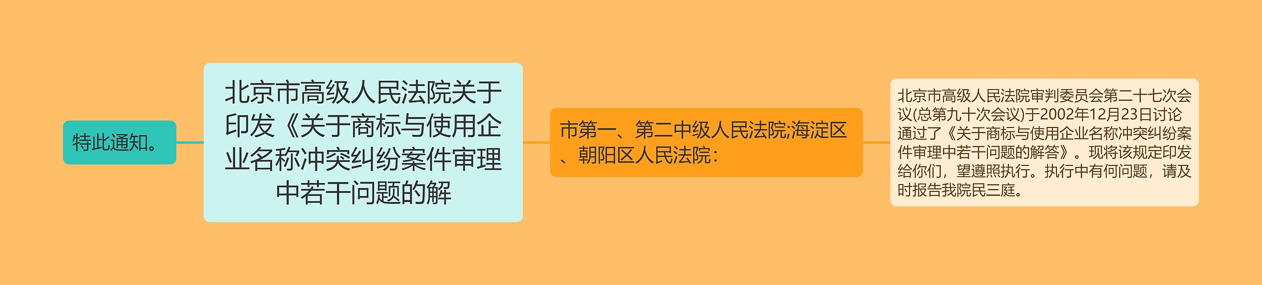 北京市高级人民法院关于印发《关于商标与使用企业名称冲突纠纷案件审理中若干问题的解