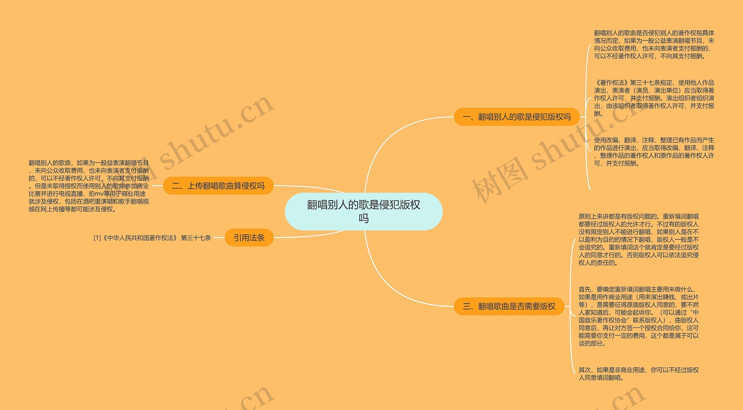 翻唱别人的歌是侵犯版权吗思维导图