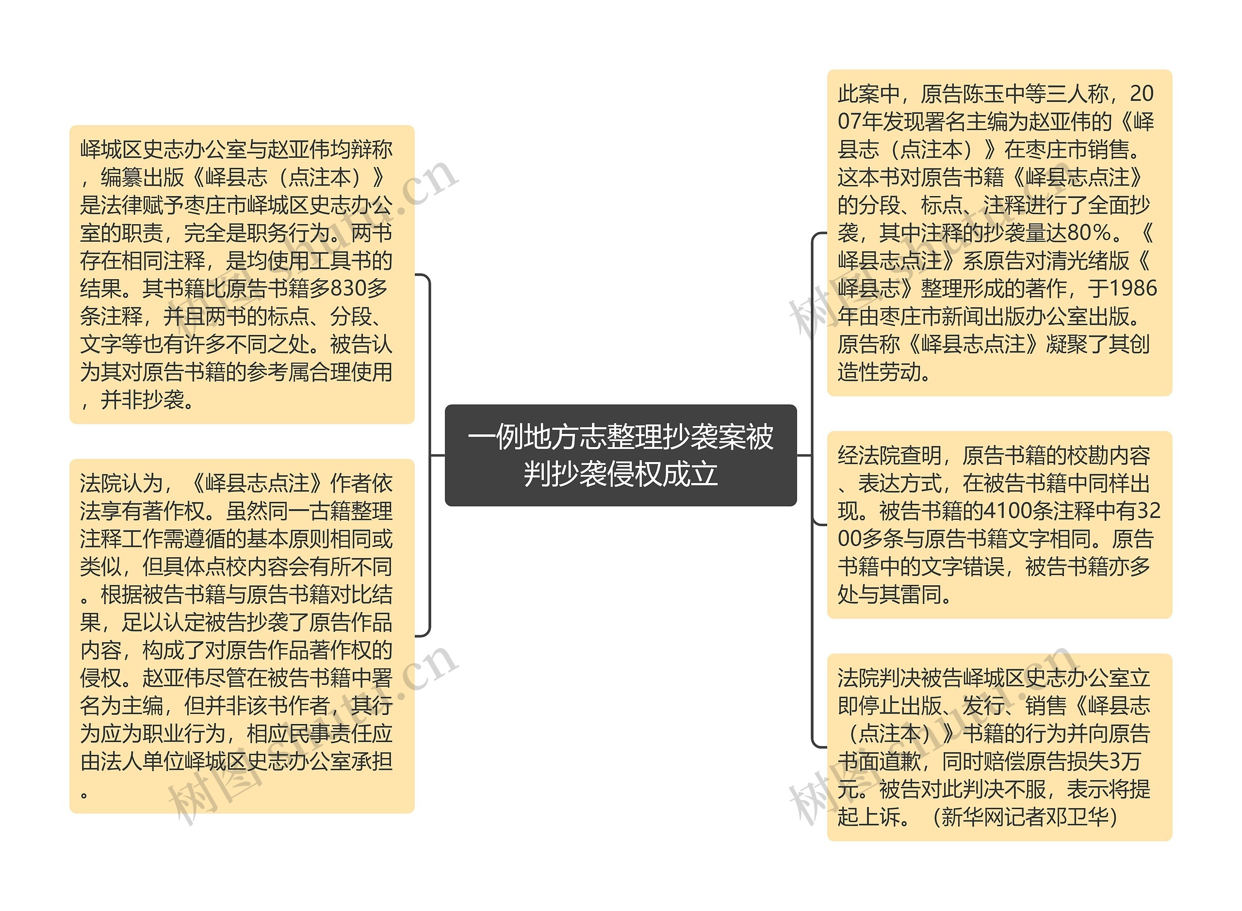 一例地方志整理抄袭案被判抄袭侵权成立