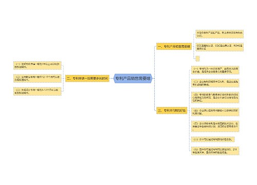 专利产品销售需要啥