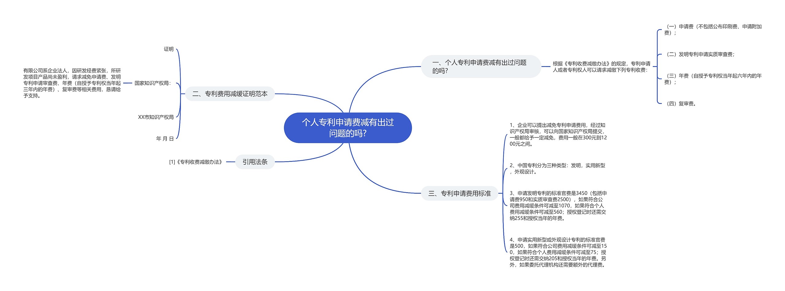 个人专利申请费减有出过问题的吗?思维导图