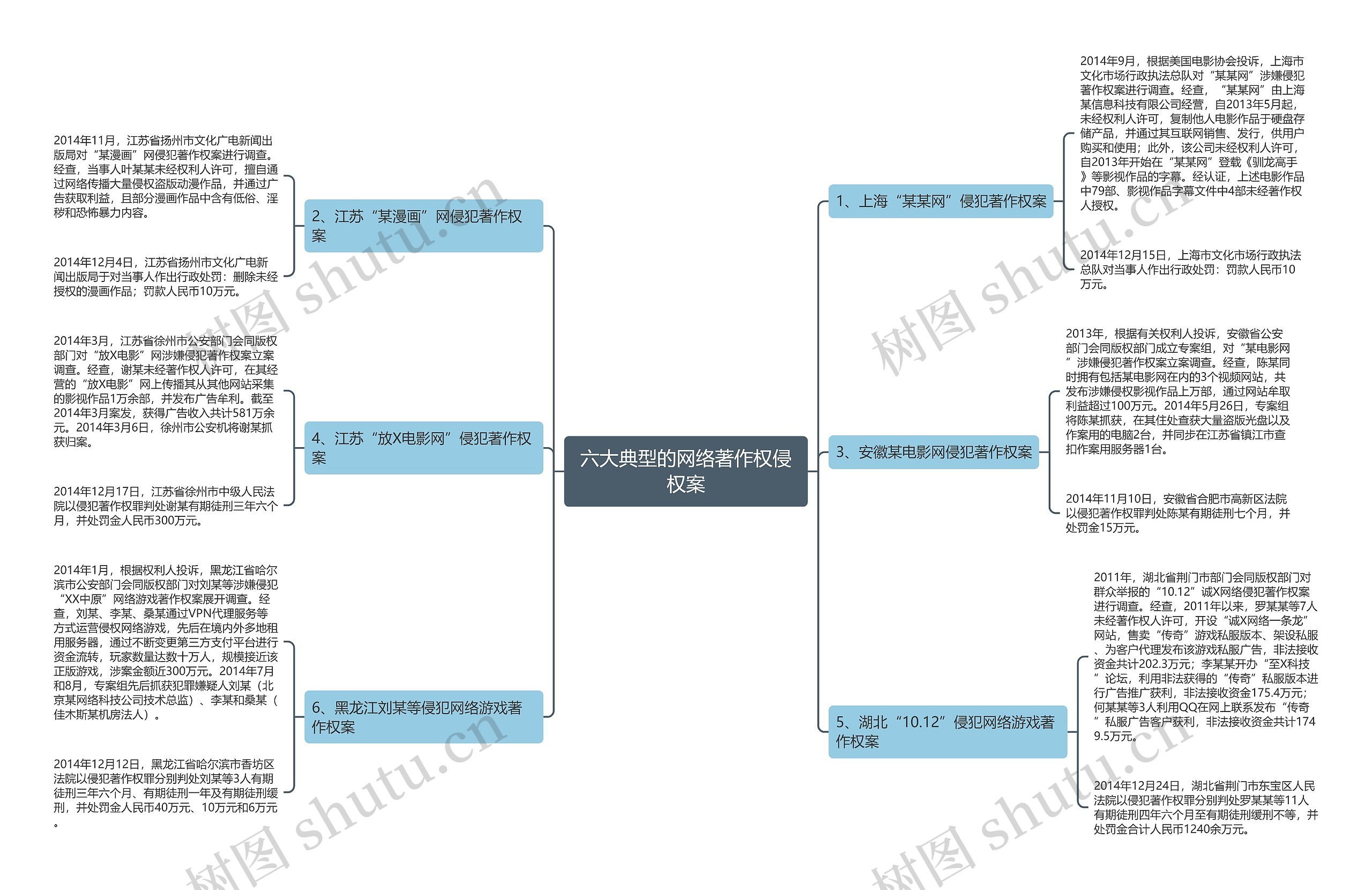 六大典型的网络著作权侵权案 六大典型的网络著作权侵权案