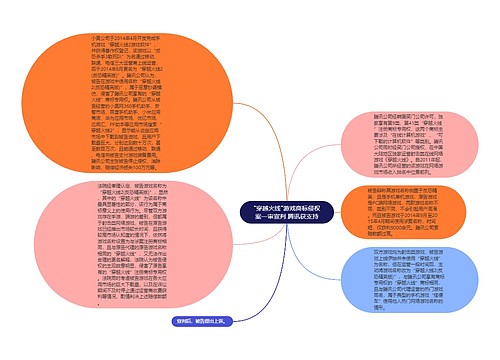 "穿越火线"游戏商标侵权案一审宣判 腾讯获支持