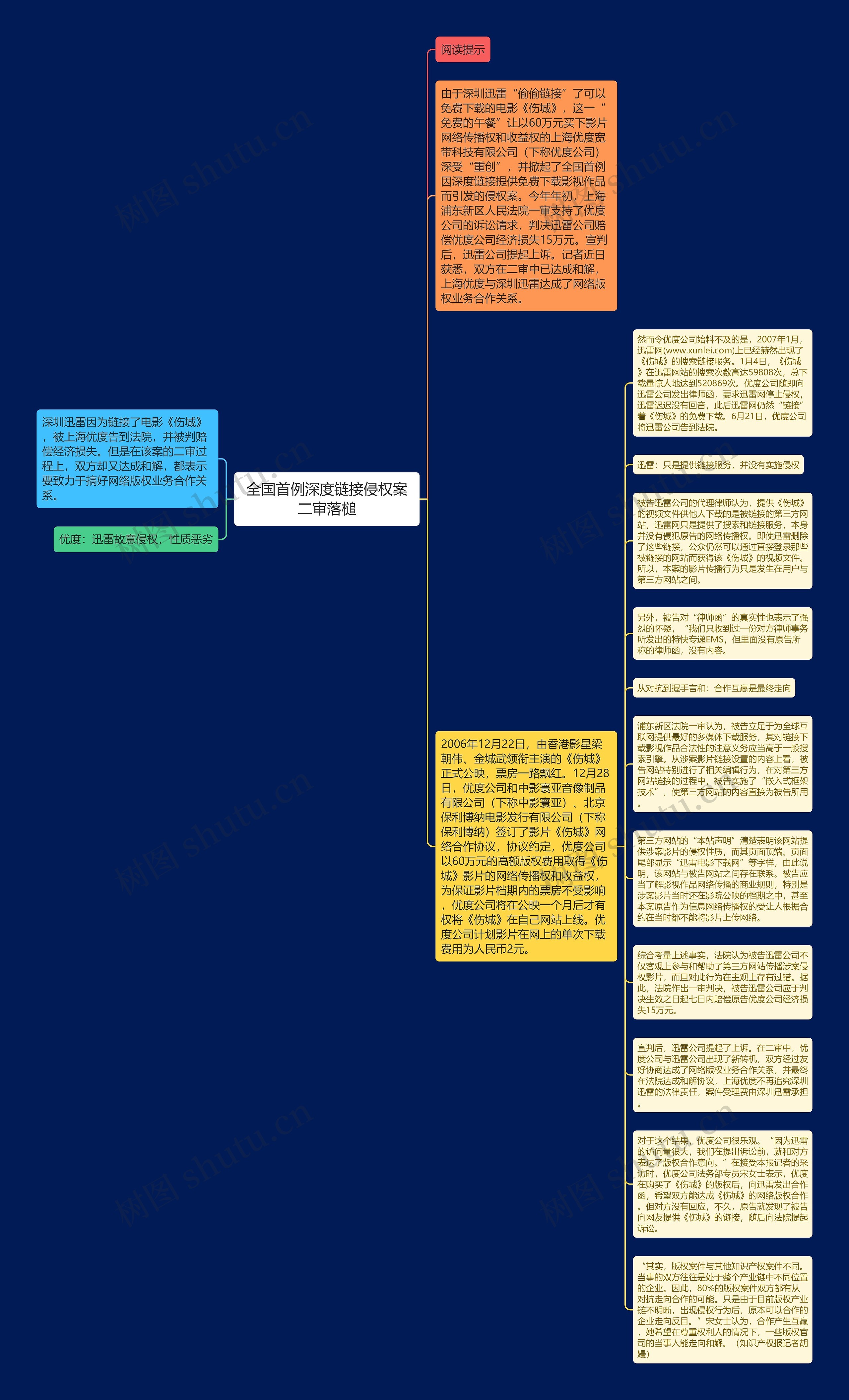 全国首例深度链接侵权案二审落槌思维导图