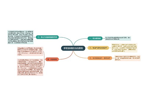 呼吸衰竭防治的原则
