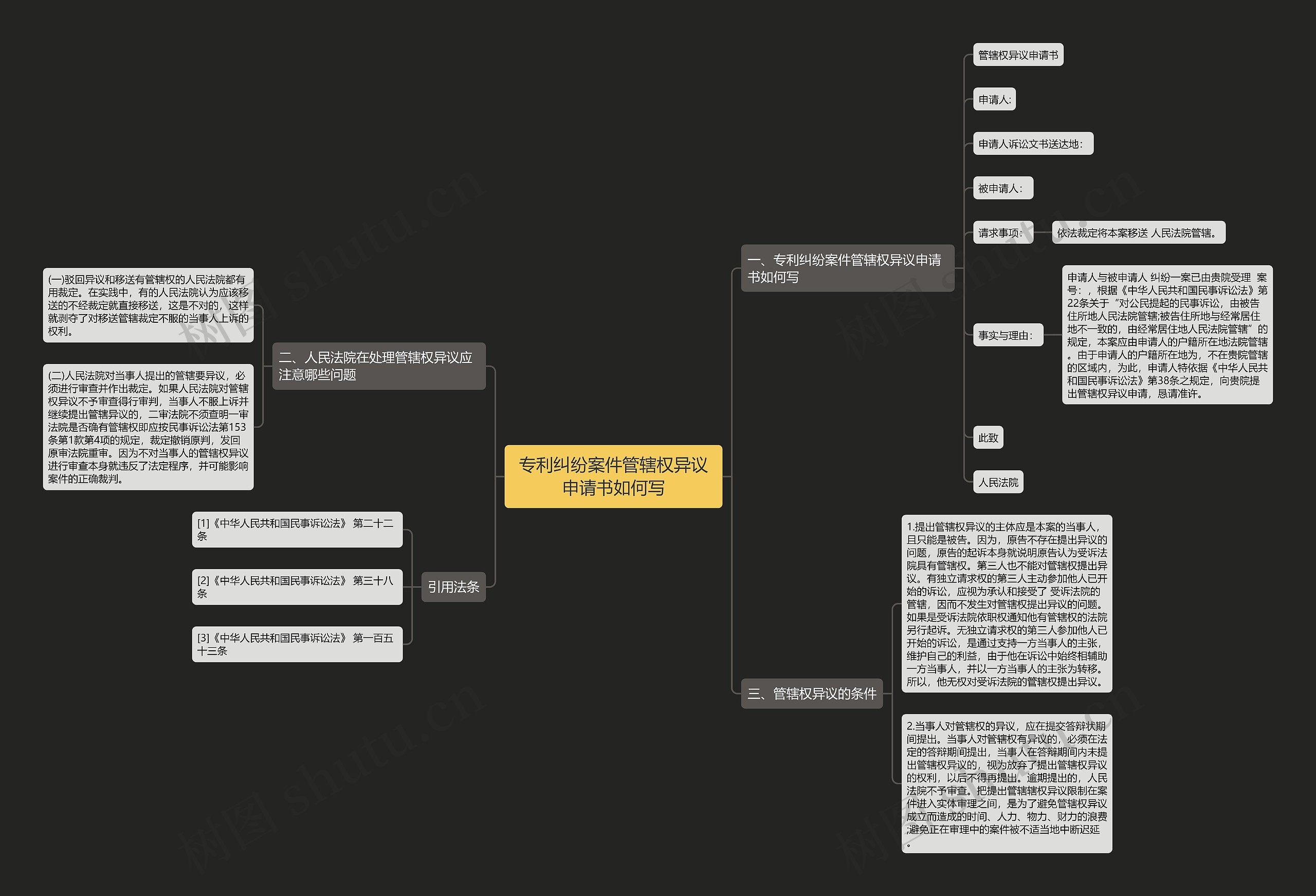专利纠纷案件管辖权异议申请书如何写 专利纠纷案件管辖权异议申请书如何写
