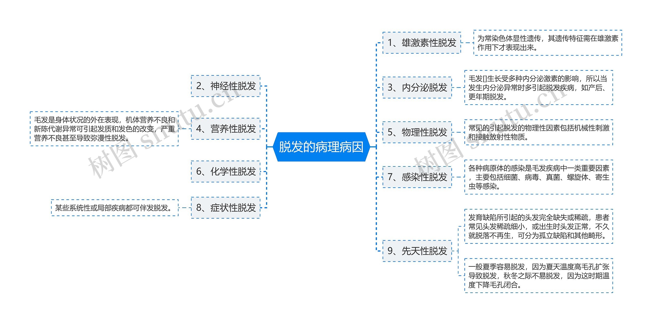 脱发的病理病因