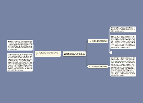 邻接权是否从属于版权