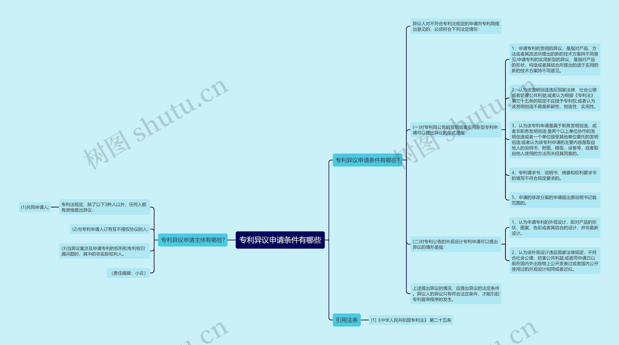 专利异议申请条件有哪些思维导图