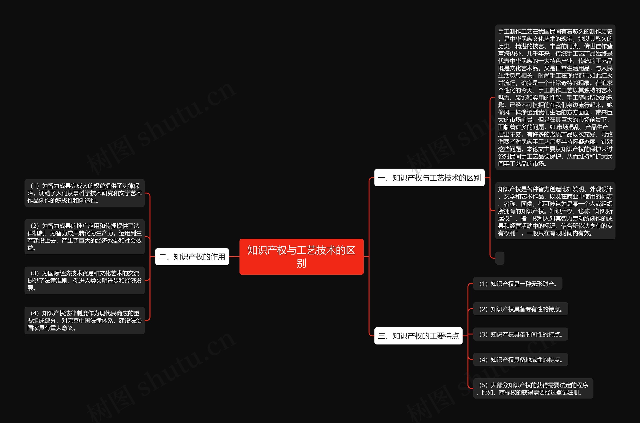 知识产权与工艺技术的区别 知识产权与工艺技术的区别