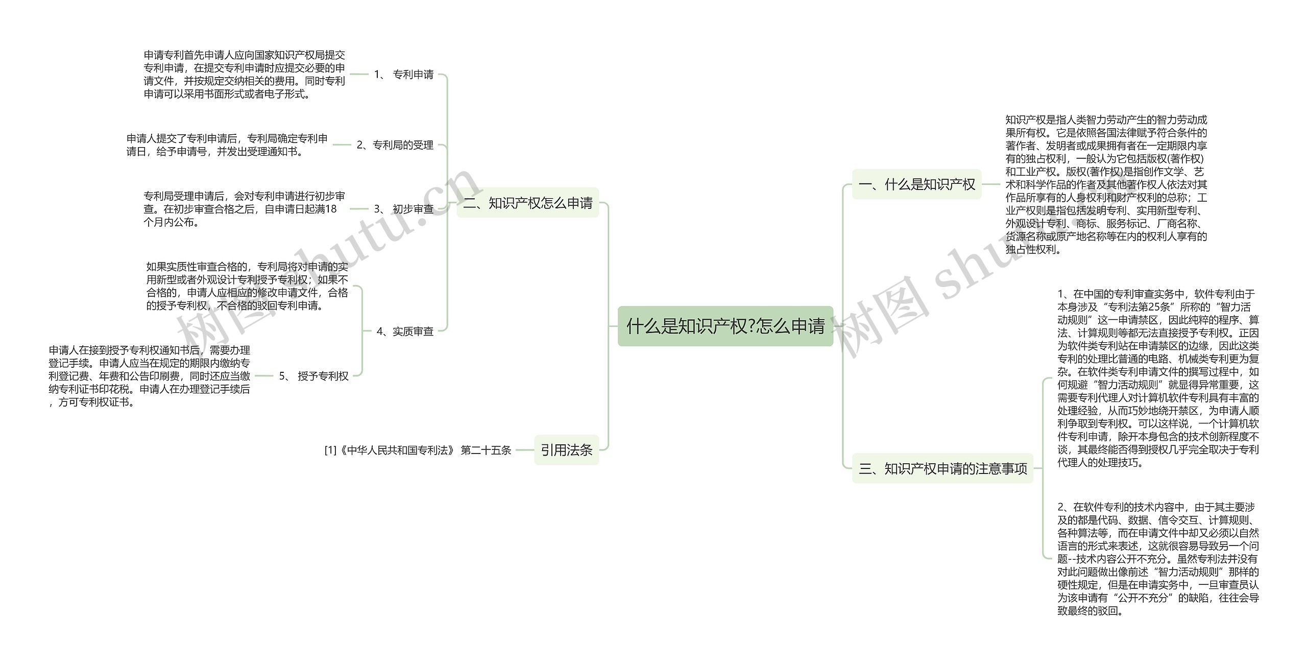 什么是知识产权?怎么申请思维导图